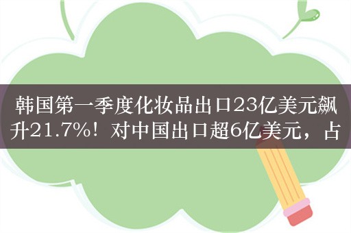 韩国第一季度化妆品出口23亿美元飙升21.7%！对中国出口超6亿美元，占比26.5%，美国日本紧随其后