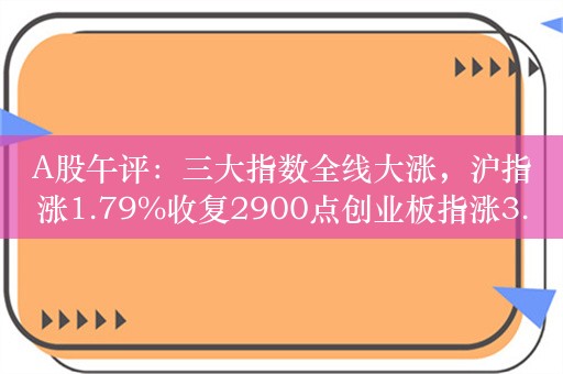 A股午评：三大指数全线大涨，沪指涨1.79%收复2900点创业板指涨3.33%！近5000股上涨，券商股全线爆发！成交5467亿放量1684亿