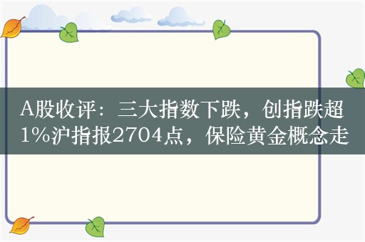 A股收评：三大指数下跌，创指跌超1%沪指报2704点，保险黄金概念走强！超4000股下跌，成交5248亿，机构解读